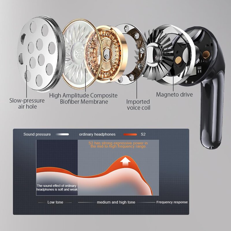 Wireless Earphones Manufacturer - New Mini TWS BT 5.4 Noise Canceling In-ear Gaming Hifi Stereo