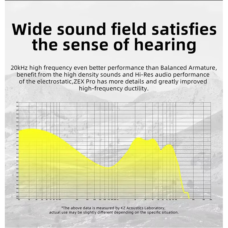 Wired Earphones Manufacturer - KZ ZEX Pro NEW 1ED+1DD+1BA Electrostatic Hybrid Sport In-ear Monitor