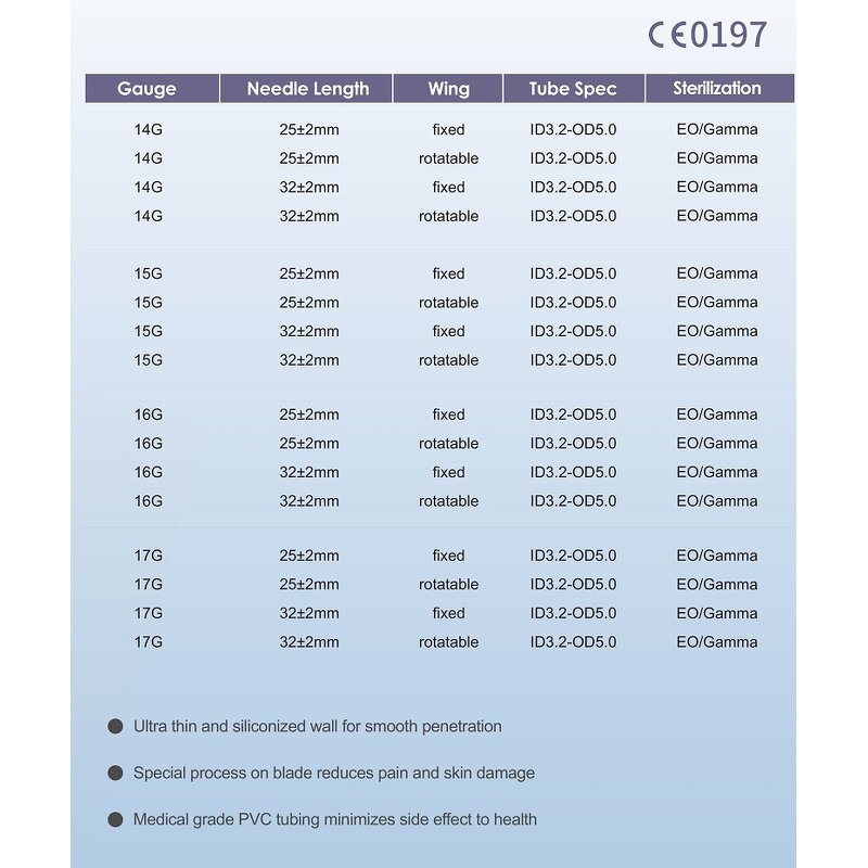 Dialyzer - Manufacturer - CE Approved High/Low Flux Hollow Fiber 1.4/1.6/1.8㎡