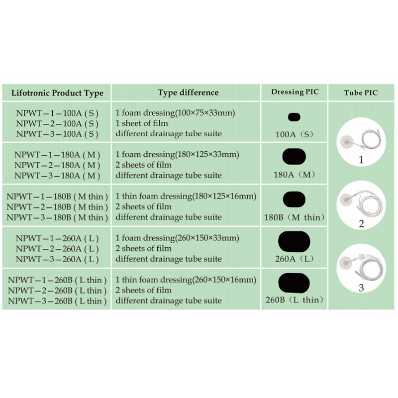 NPWT System - Manufacturer - Portable Negative Pressure Wound Therapy Device