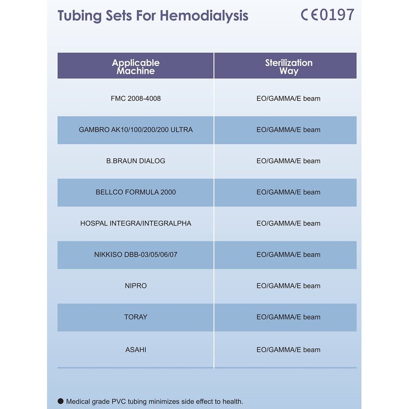 Dialyzer - Manufacturer - CE Approved High/Low Flux Hollow Fiber 1.4/1.6/1.8㎡