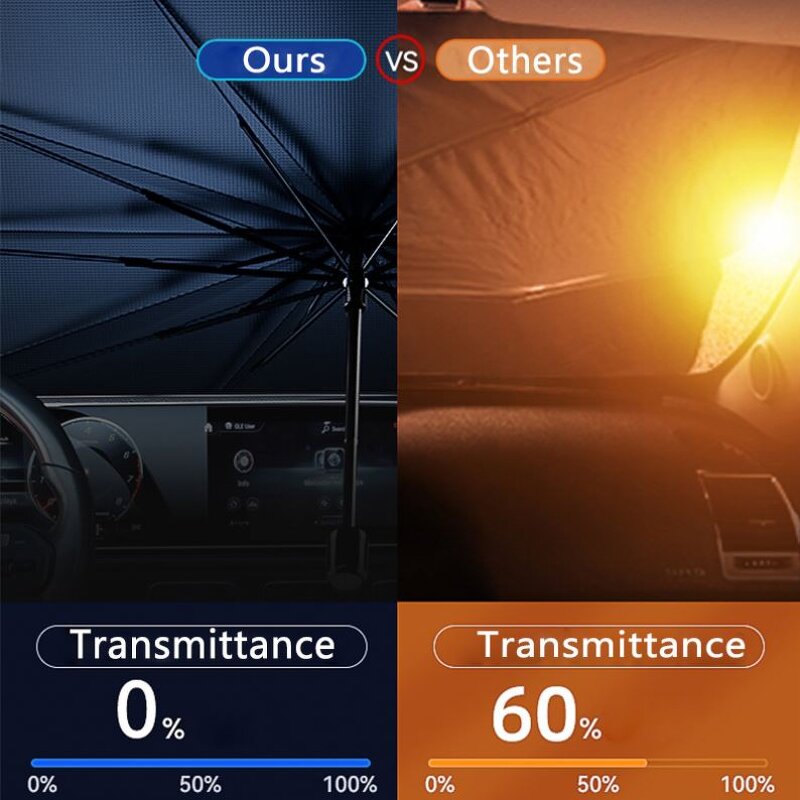 Car Sunshade Cover Manufacturer - Magnetic for Tesla Model 3 Y S X Side Window