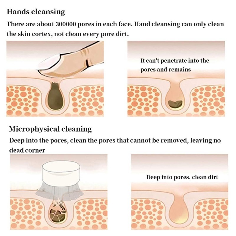 Facial Cleansing Brush Factory - OEM Double Silicone Manual Massage Exfoliator