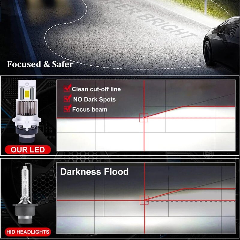 LED Headlight Bulbs Manufacturer - New 300W 200000LM D1S D2S D3S D4S D5S D8S Canbus Xenon Conversion
