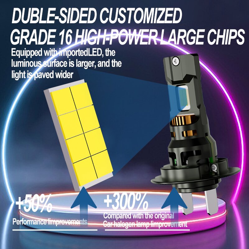 LED Headlights Manufacturer - High-Power 120W 50000Lm H1 H11 H7 H4 9005 9006 6000K