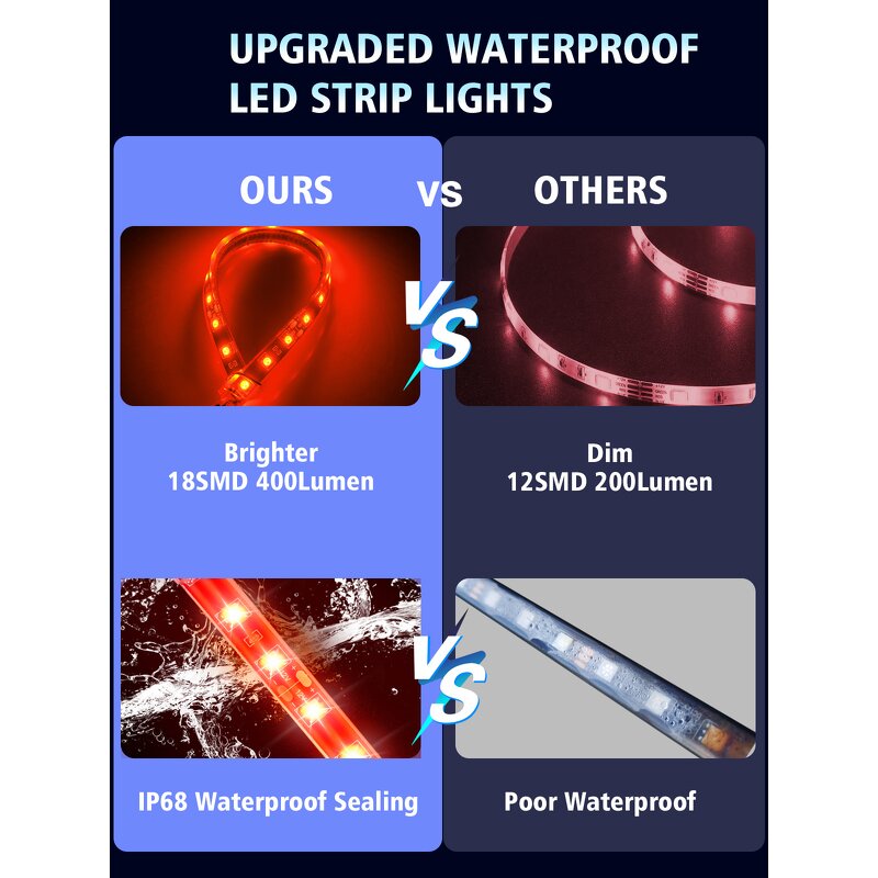 LED Strip Light Manufacturer - Waterproof 12V Long Lifetime Soft Racing for Motorcycle White Warm White Blue