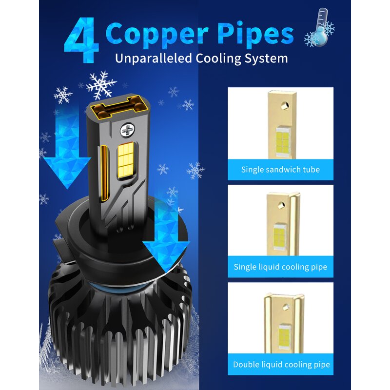 LED Headlight Bulbs Manufacturer - High Power 300W 50000Lumens H4 9003 H19 with Fan 6000k