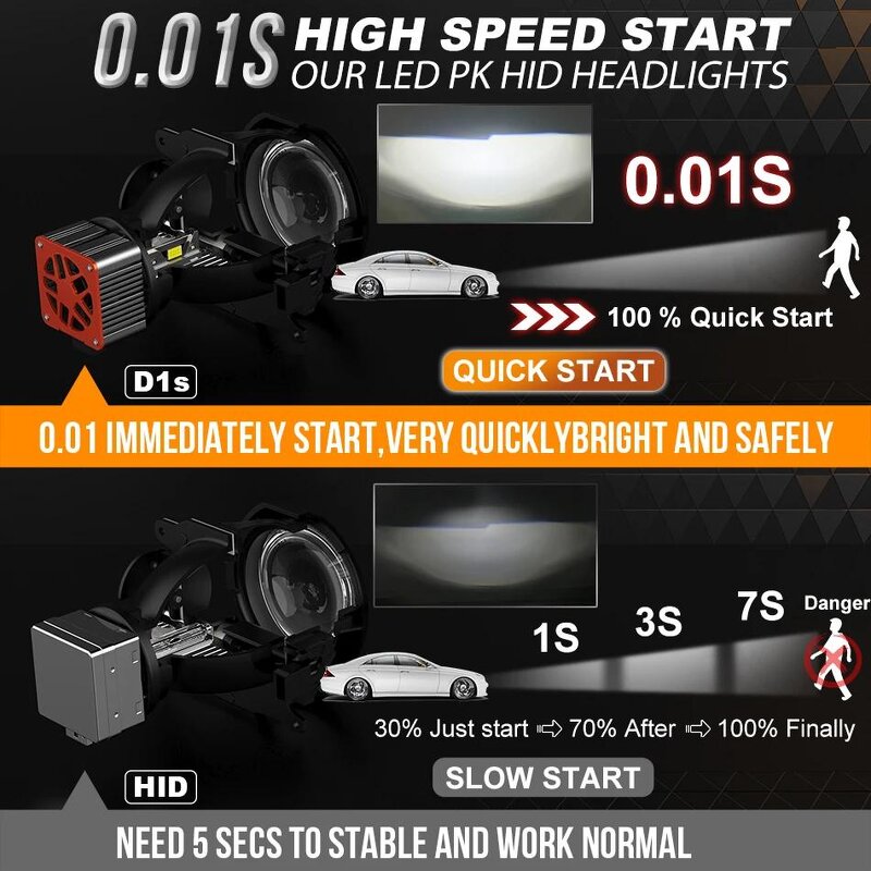 LED Headlight Bulbs Manufacturer - 24V Auto D8S for Universal Retrofit Canbus Hid for Golf A4 A8