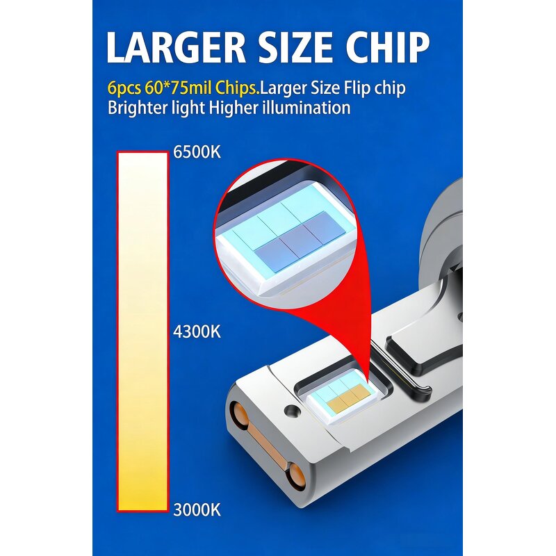 LED Headlight Manufacturer - Smart 400W 50000lm AI 4300k H4 9005 HB3 9006 HB4 Auto H1 H7 H11