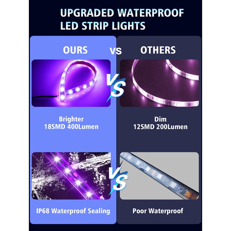 DRL Lamp Manufacturer - 12V 18SMD LED 5050 SMD Daytime Running Strip Waterproof Flexible Exterior