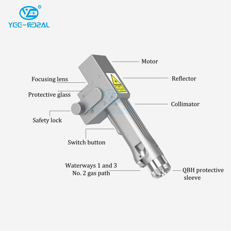 Laser Cleaning Head Manufacturer - SUP22C 3000W Handheld Fiber Rust Removal