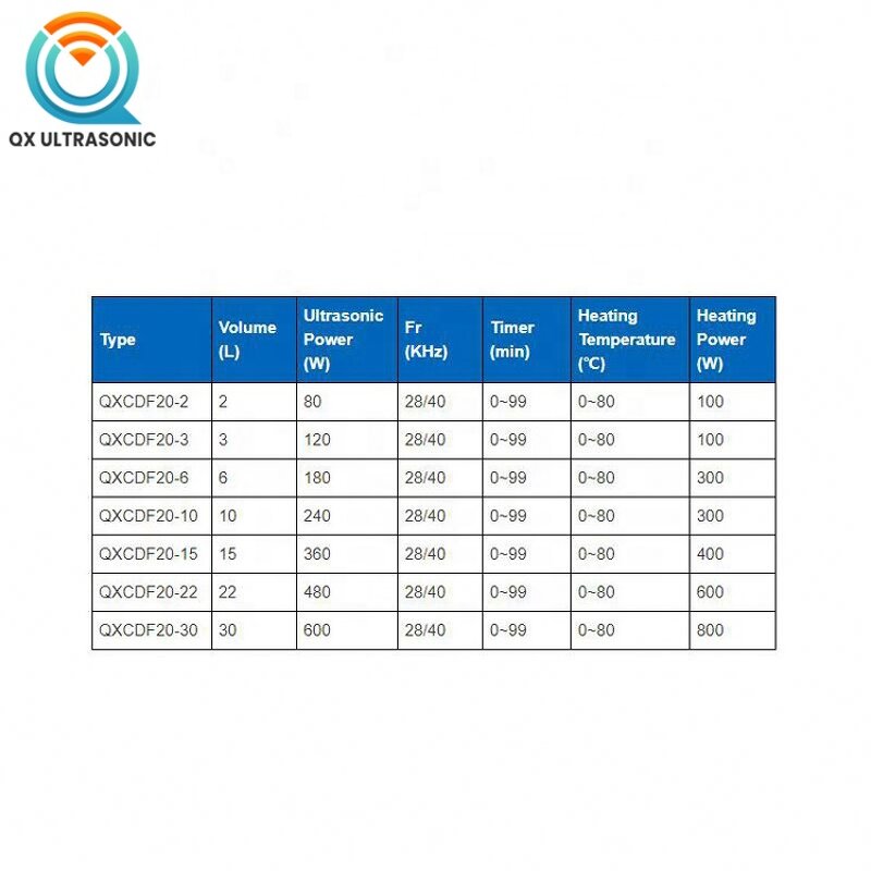 Ultrasonic Cleaning Tank Manufacturer - 30L Two Frequency 28k 40khz Jewelry with Digital Panel