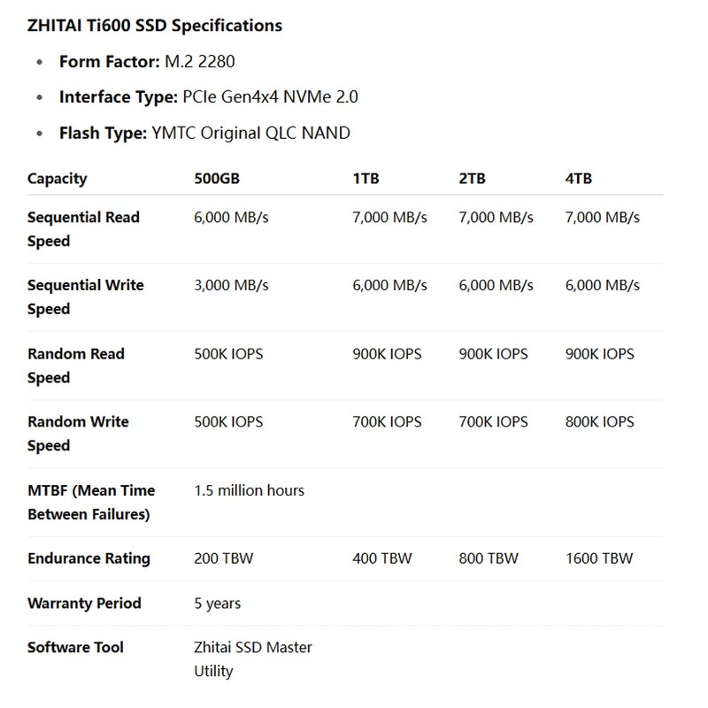 SSD Solid State Drive Manufacturer - ZHITAI Ti600 500GB PCIe4.0 X4 M.2 2280 Internal