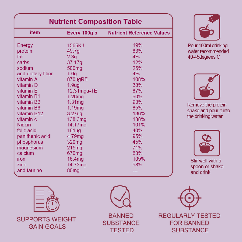 Protein Powder Manufacturer - Wholesale Serious Mass Vegan Rice Plant Based Isolate