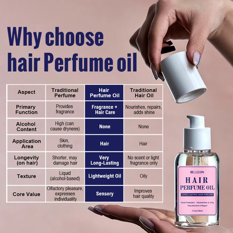 Hair Perfume Oil Manufacturer - Long Lasting Leave-In Fragrance Smooth Frizz