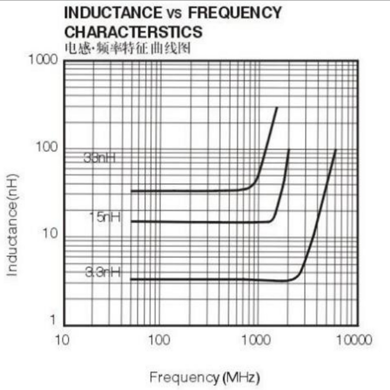 Chip Inductor - Manufacturer - 0805 330nH 50MHz 300mA 5% High Frequency