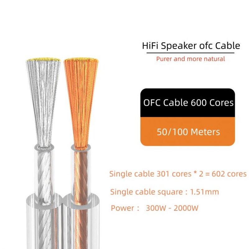Speaker Cable - Manufacturer - 23 Gauge 2-Core 20/17/16/15/18 AWG PVC