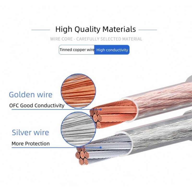 Power Cable - Manufacturer - 2.36mm2 2*300 OFC Twisted PVC Shield Copper