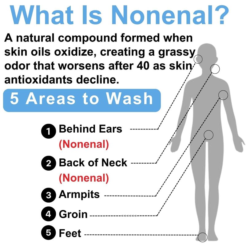 Soap Bar Manufacturer - Organic Herbal Persimmon Vegan Handmade Solid for Body Odor & Oil Control