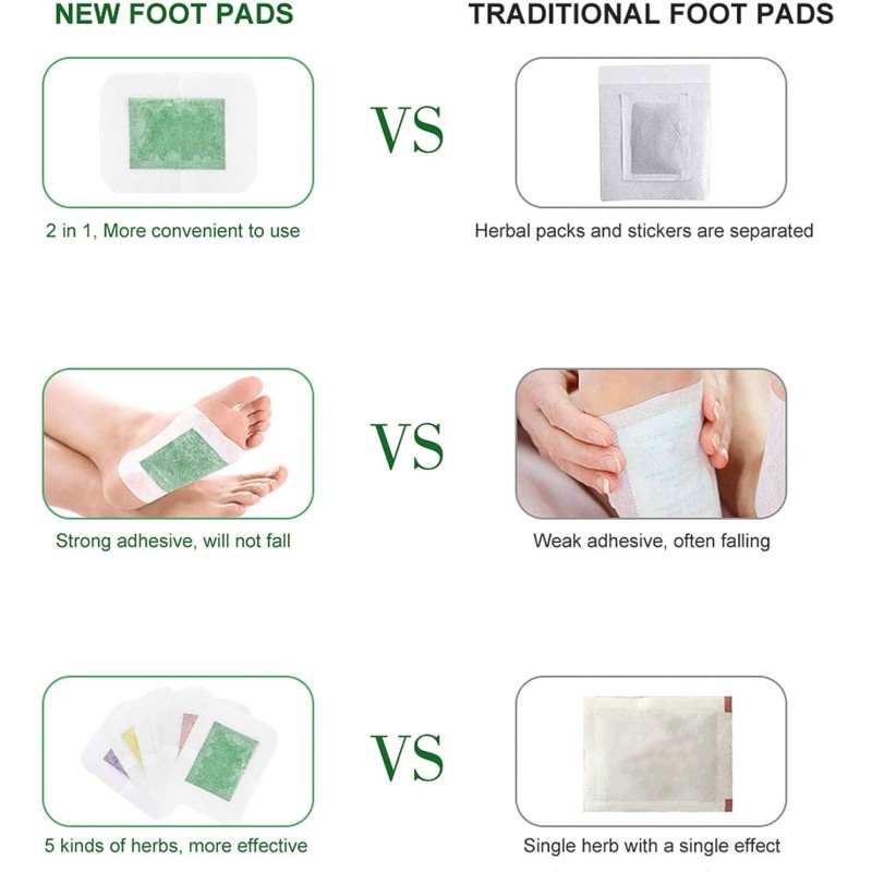 Foot Patch Supplier - Protein Enriched Body Care