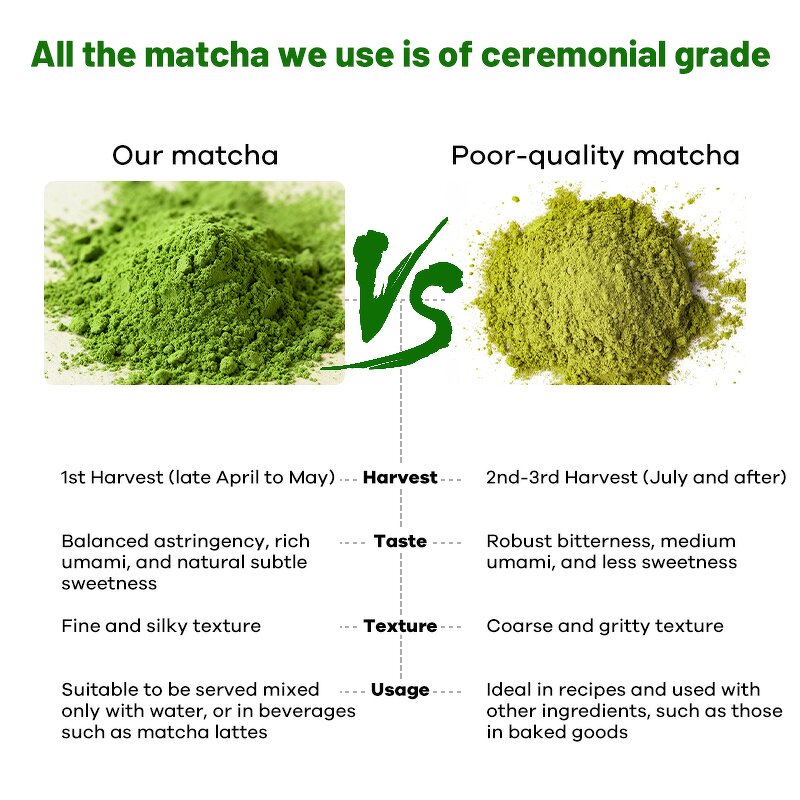 Matcha Latte Powder Manufacturer - OEM ODM Ashwagandha Reishi Coconut Ceremonial Grade Pistachio