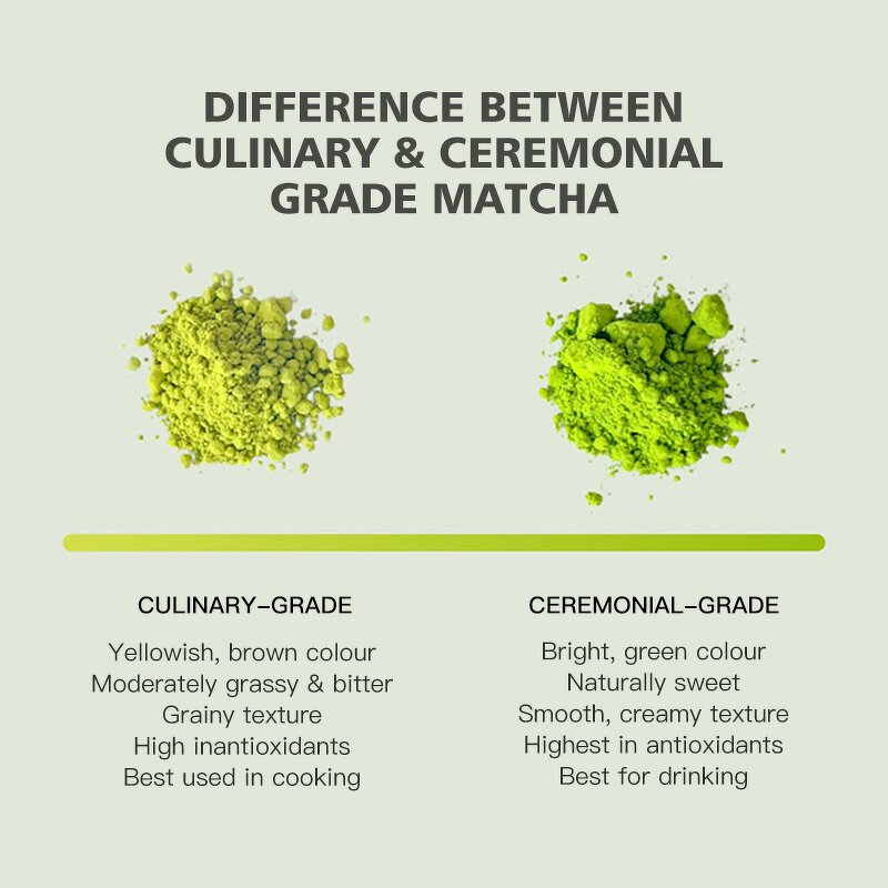 Matcha Powder Manufacturer - Private Label Ceremonial Grade Blueberry Matcha Powder