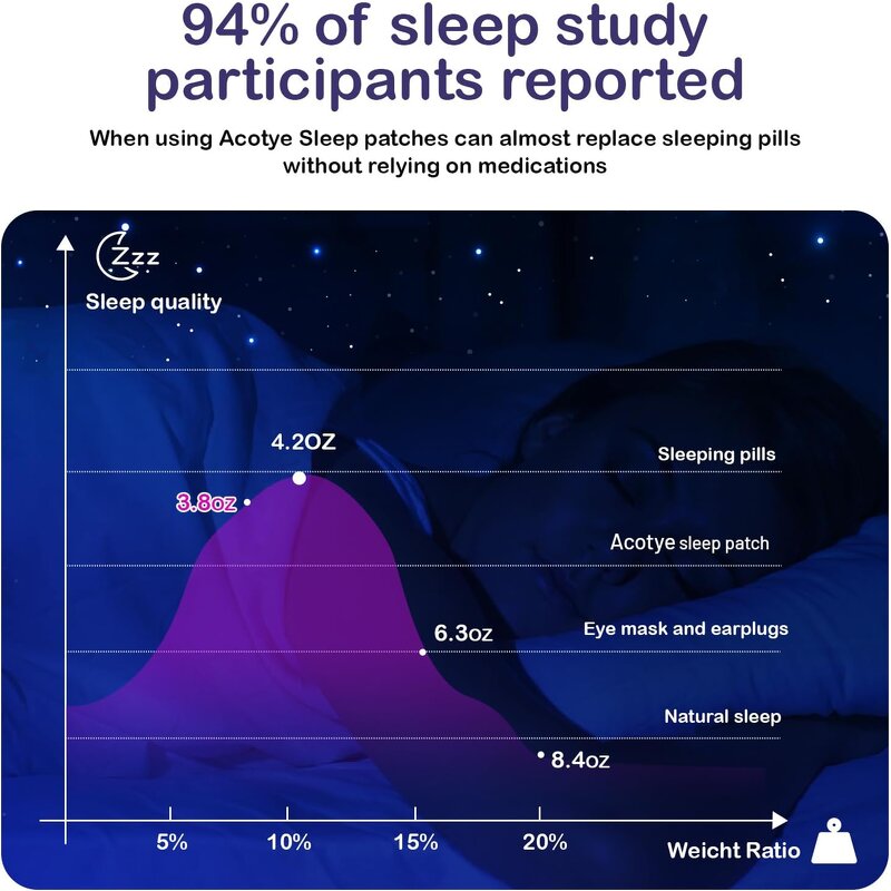 Sleep Patch - Wholesale Private Label Aids Stress with Natural Ingredients
