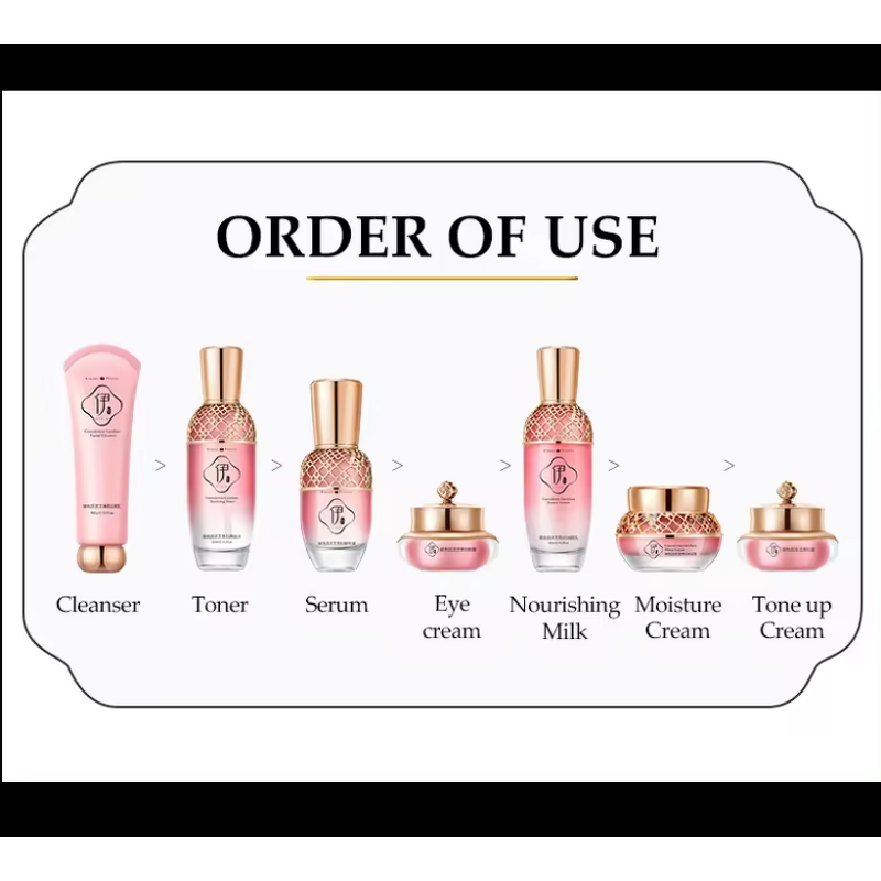 Skincare Set Manufacturer - Korean 7-Piece Unisex Moisturizing Firming Lift Vitamin C Sunscreen Home Beauty Salon