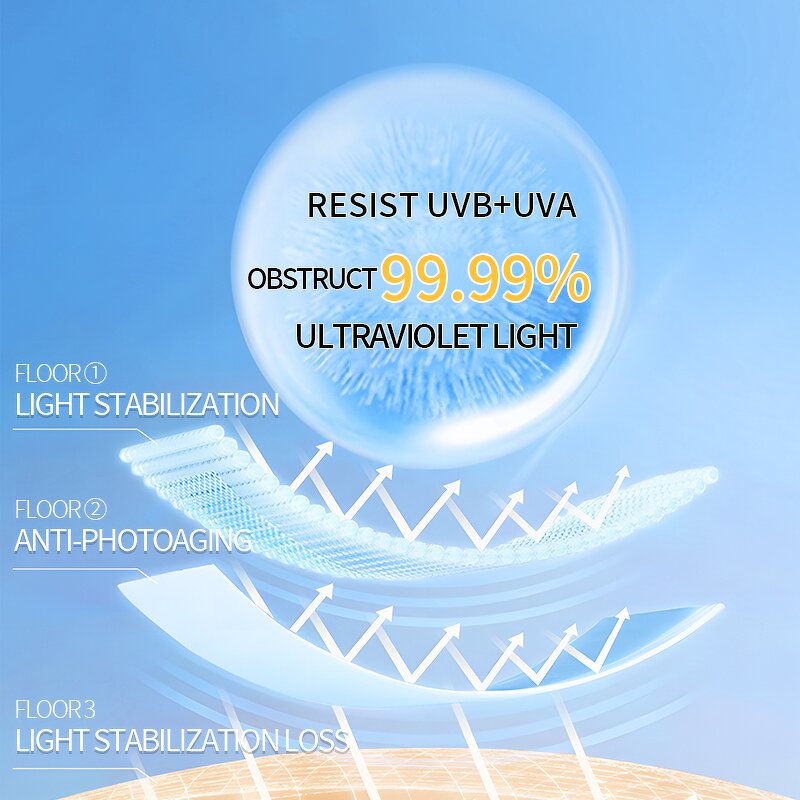 Sunscreen Gel Cream Manufacturer - Custom 50ml Travel Size SPF50+PA+++ Long-Wear Organic Vegan Green Tea Shea Butter Natural