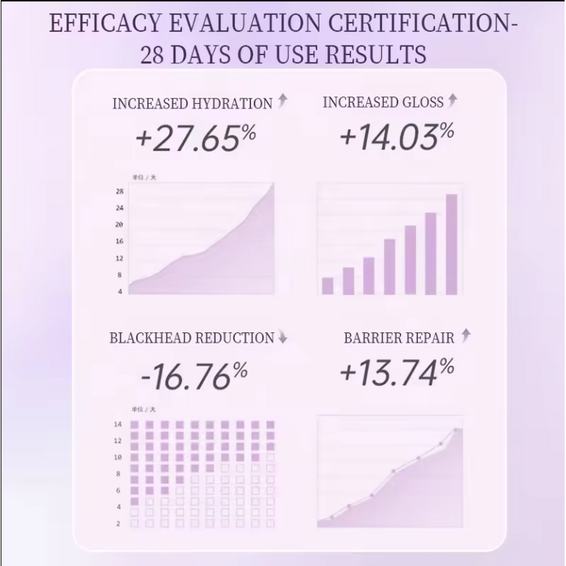 Cleanser Manufacturer - Wholesale 200ml Purple Pure Gel Gentle Oil Makeup Remover Lavender Perilla Extract Blackhead Melting