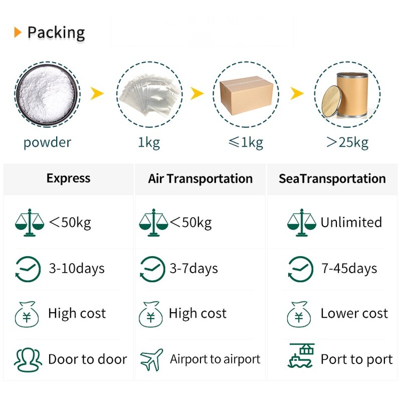 Hydroxyapatite Powder - CAS 1306-06-5 & Wholesale Price Supplement