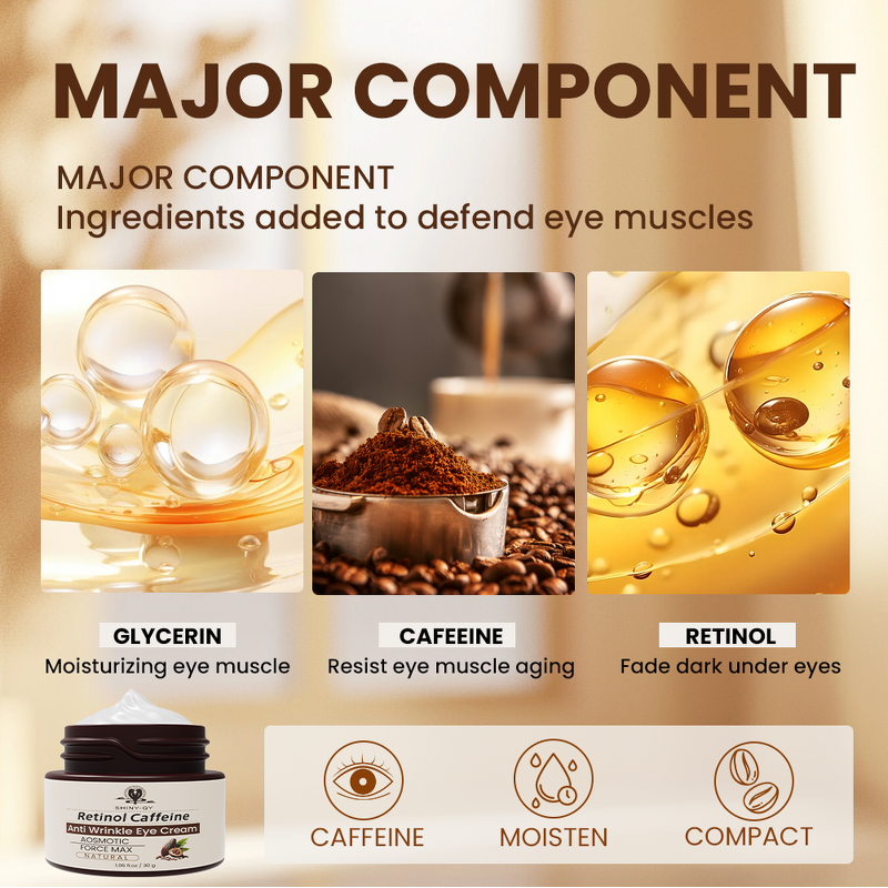 Retinol Eye Cream Manufacturer - Wholesale Private Label Caffeine Anti-Wrinkle Firming Reduce Fine Lines Formula