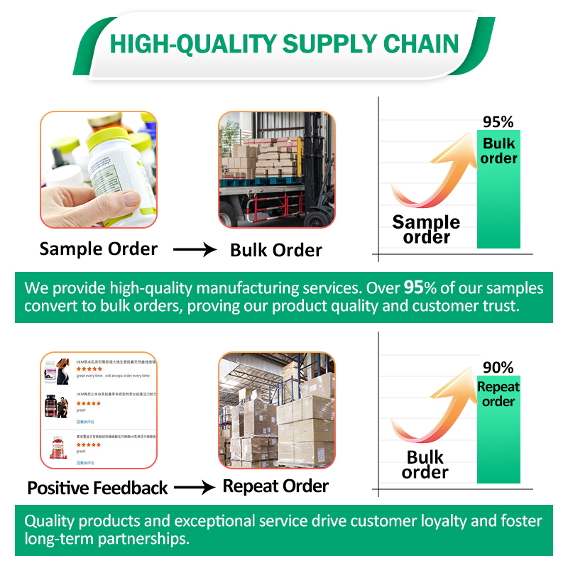 Hydrolyzed Collagen Capsules Factory - Joints Hair Skin Bones Custom Blend