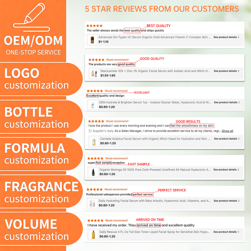 Face Serum Manufacturer - PDRN Peptide Glow with Niacinamide for Face Body Uneven Skin Firming Hydrating