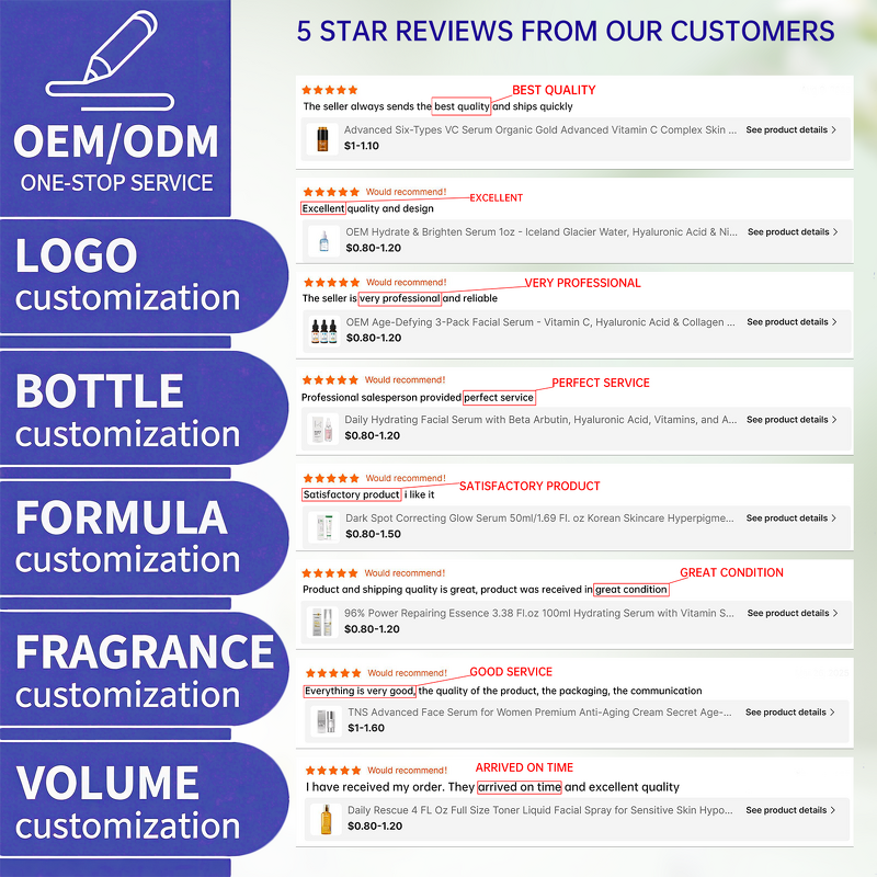 Face Serum Manufacturer - Gold Anti-aging for Wrinkles Sagging Dullness Improvement