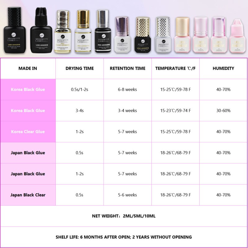 Eyelash Glue Factory - OEM 0.5 Second Korea Black Clear Waterproof Adhesive