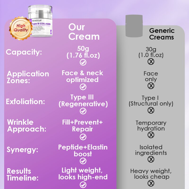 Body Cream Manufacturer - Vegan Organic Wrinkle Lightening - Collagen Elastin Black Skin