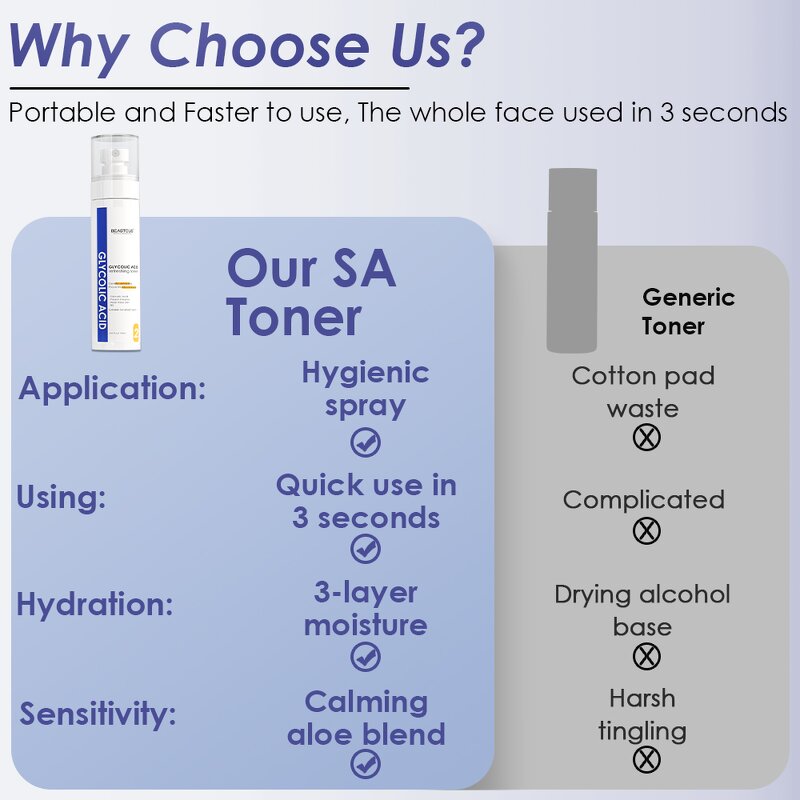 Skin Toner Manufacturer - Custom 7% Glycolic Acid - 120ml/100ml Moisturizing