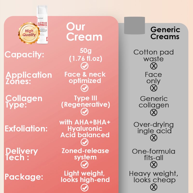 Wrinkle Cream Manufacturer - Plant Collagen - Anti-Aging Wrinkle Remover Wholesale