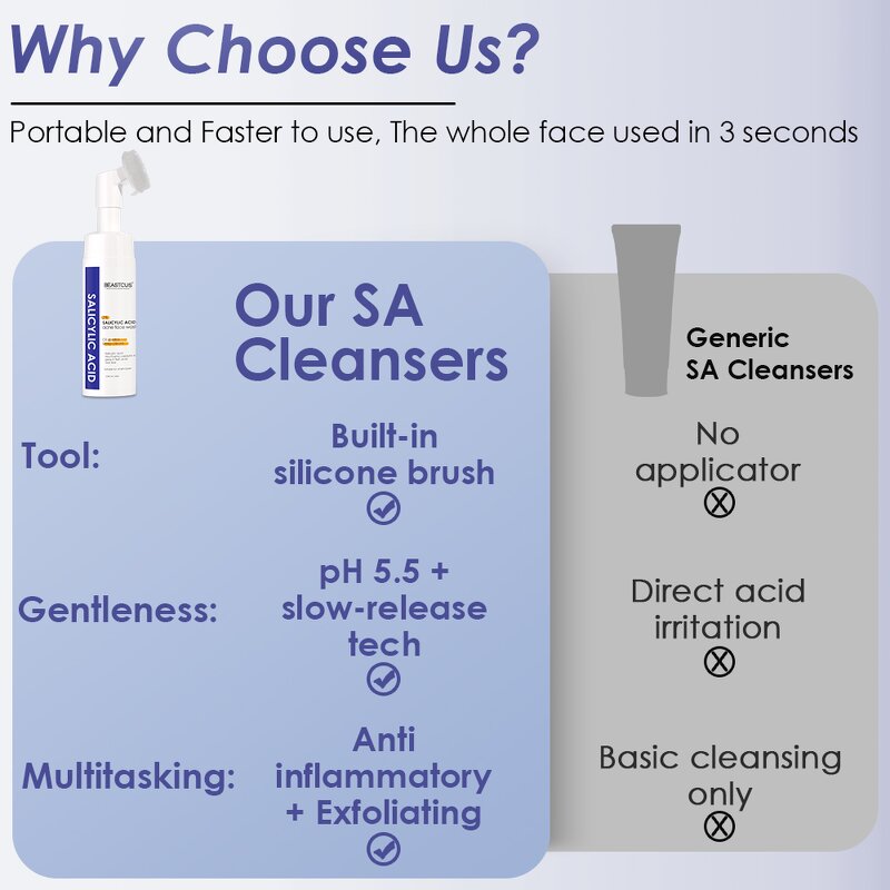 Facial Cleanser Manufacturer - Factory Price Acne Control - Bubble Salicylic Acid Skin