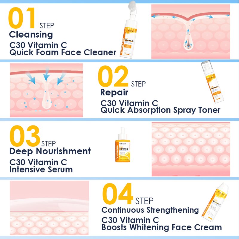 Vitamin C Skincare Set Manufacturer - Private Label C30 VC - 4 Pieces Anti Aging