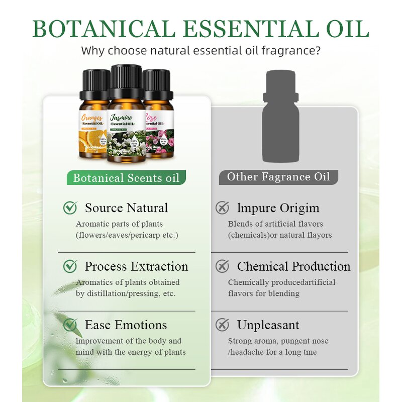Essential Oil Set Manufacturer - Best Sellers 10ml Organic for Diffuser Skincare Haircare