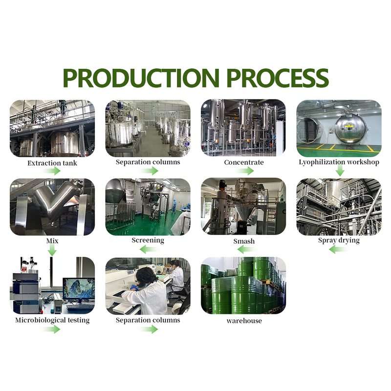 Cinnamyl Alcohol Manufacturer - Organic 99% Natural Fresh Odor Resin for Cosmetics Soap Industrial Flavor