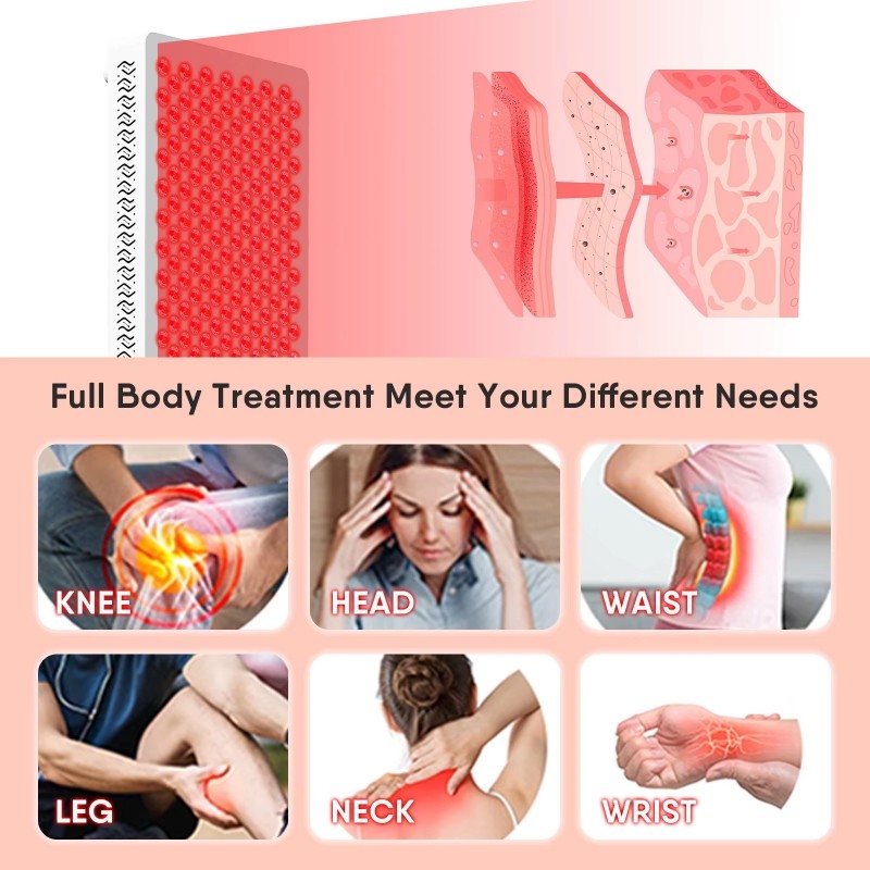 Red Light Therapy Panel Factory - 8 Wavelength Dual Chip Timer