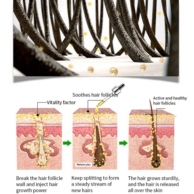 Hair Oil Manufacturer - OEM Custom Logo Private Label Natural Organic Men's Beard Growth Hair Serum