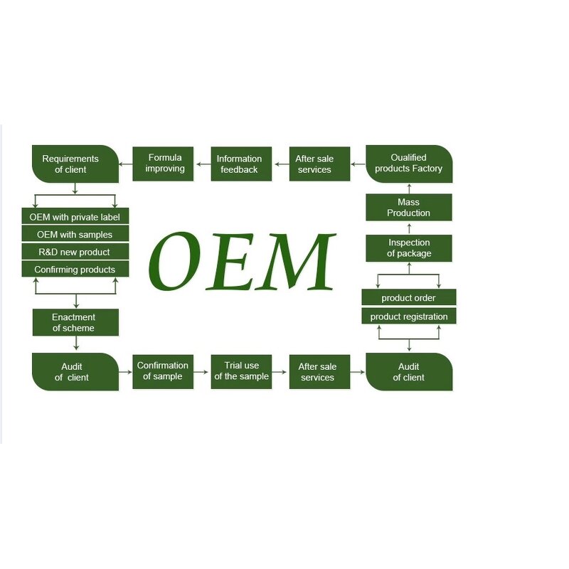 Hair Oil Manufacturer - Customize Private Label 30ml - Camellia Argan Cypress Ginger Lavender Blend Natural Hair Oil