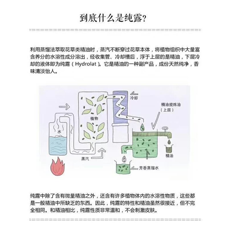 Centella Hydrosol Manufacturer - 100% Natural Plant Extract Mild - Moisturize Soothe Skin Women Free Sample