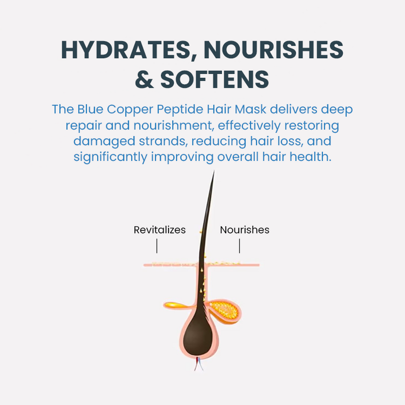 Hair Growth Treatment Manufacturer - Ghk-Cu - Biotin Blue Copper Peptide Anti Hair Loss Moisturizing