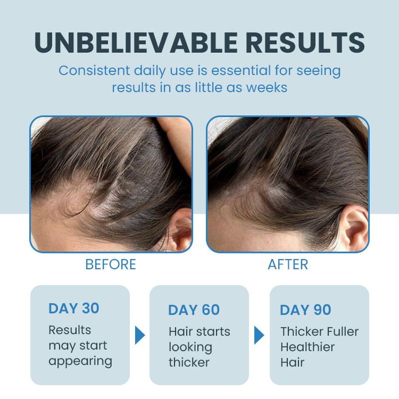 Hair Growth Treatment Manufacturer - Ghk-Cu - Biotin Blue Copper Peptide Anti Hair Loss Moisturizing