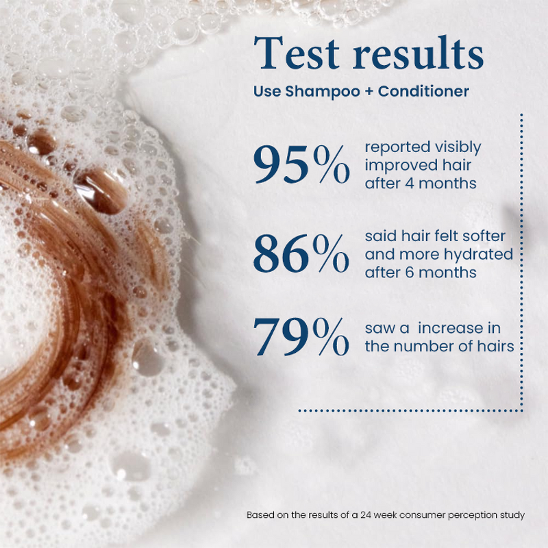 Shampoo Conditioner Set Manufacturer - Ghk-Cu Anti Hair Loss - Organic Blue Copper Peptide Scalp Repair